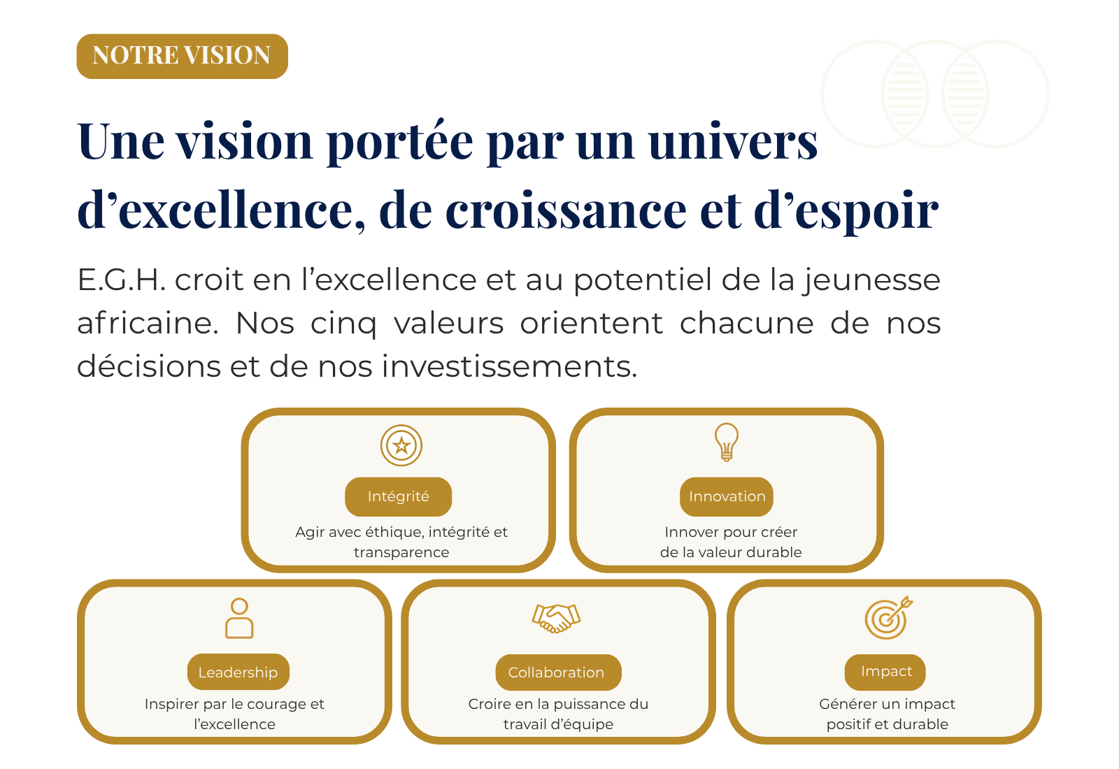 Notre vision