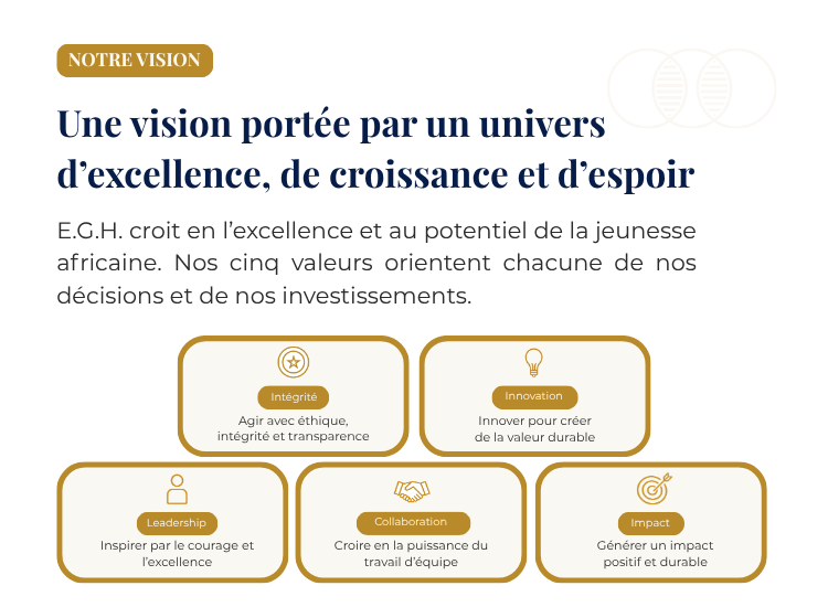 Notre vision
