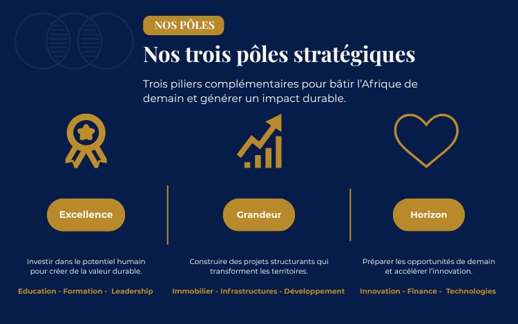 Nos pôles